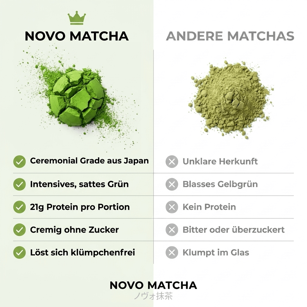Vorteile von Novo Matcha